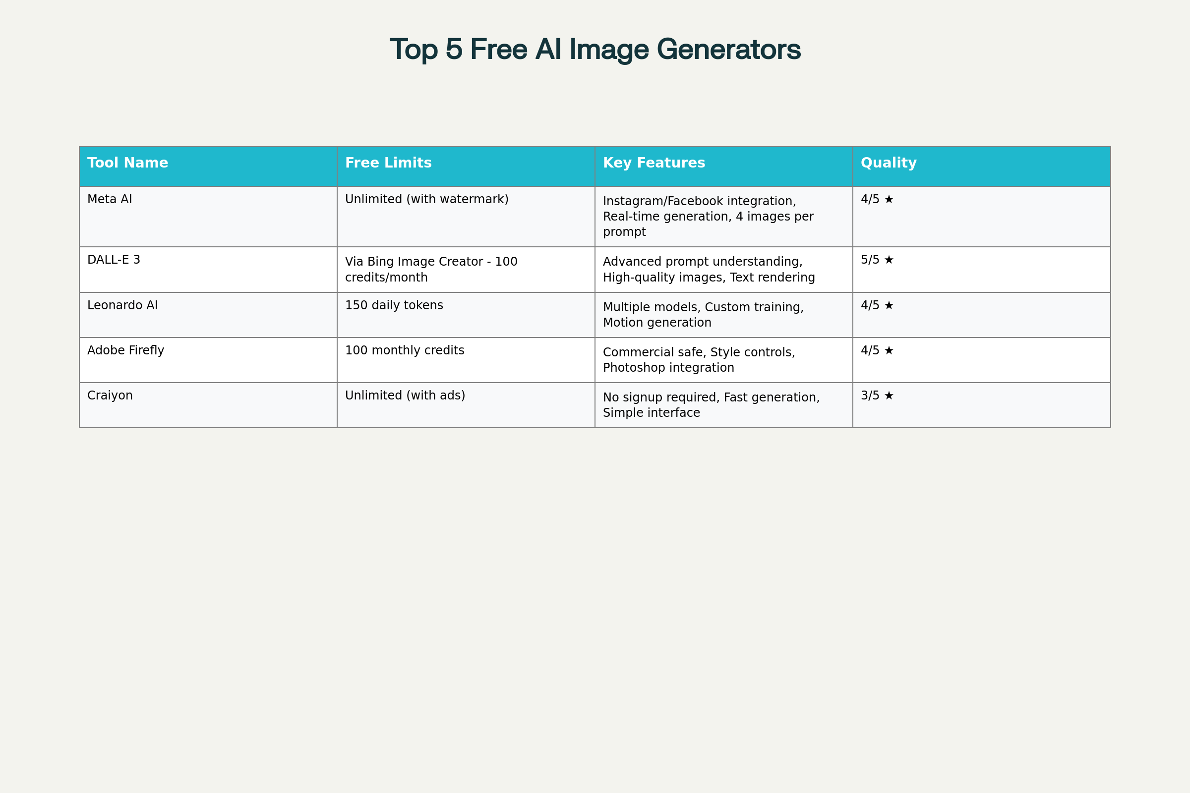 top 5 text to image generator
