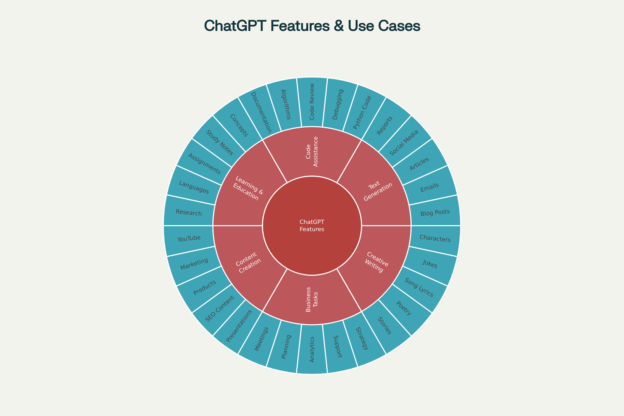 chat gpt use case